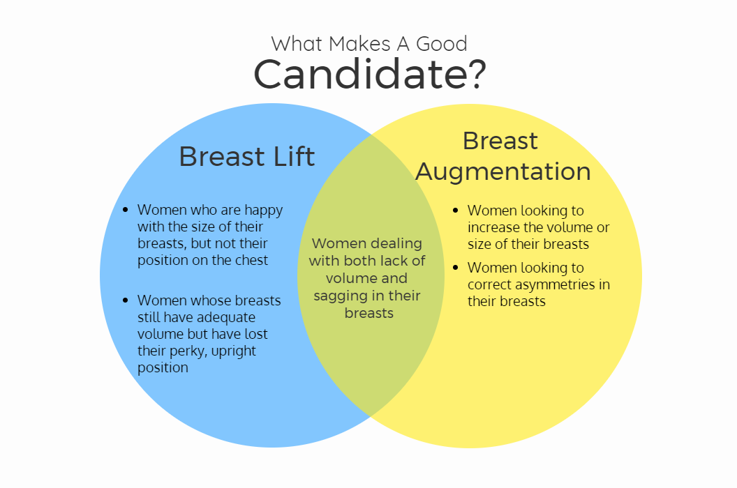 breast lift vs. breast augmentation Sierra Vista