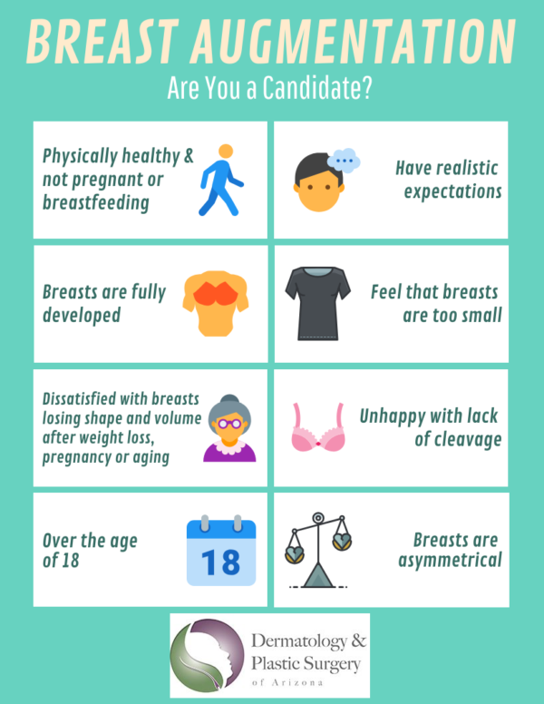 Breast Augmentation Candidate Infographic